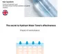 COSRX Hydrium Watery Toner Mini 10pcs Bundle Set