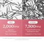 medicube PDRN Pink Collagen Exosome Shot Serum 2000 2pcs Bundle Set